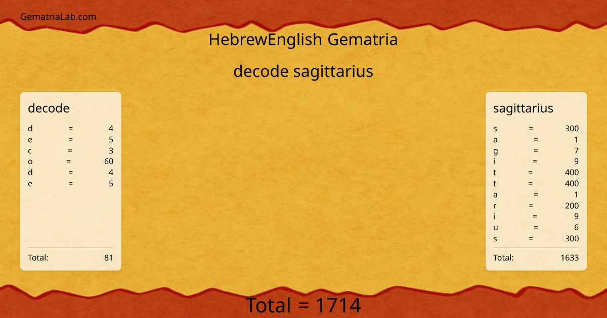 decode sagittarius in hebrewEnglish Gematria